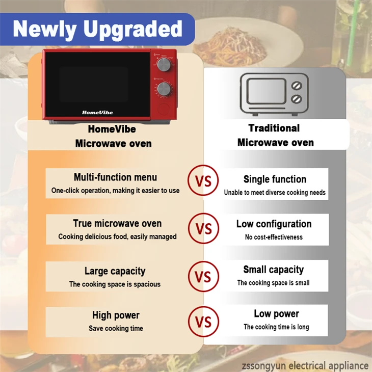 Slim Microwave best